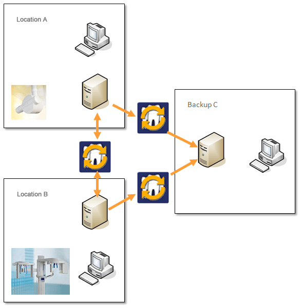 SIDEXIS, SIDEXIS 4, SIDEXIS XG SIDEXIS, SIDEXIS 4, SIDEXIS XG